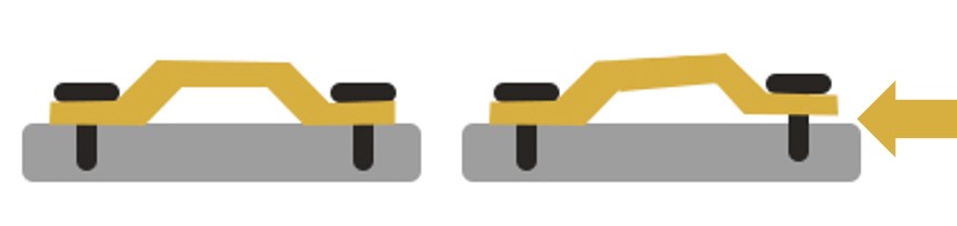 Grafische Gegenüberstellung eines befestigten Maschinenfußes: links ohne Kippfuß, rechts mit Kippfuß
